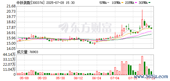 中铁安装：推动孙志强累计增抓约380万股